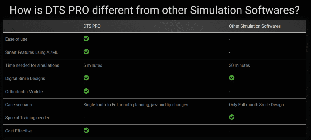 Top 5 Smile Design Software Tools for Perfecting Your Smile 31