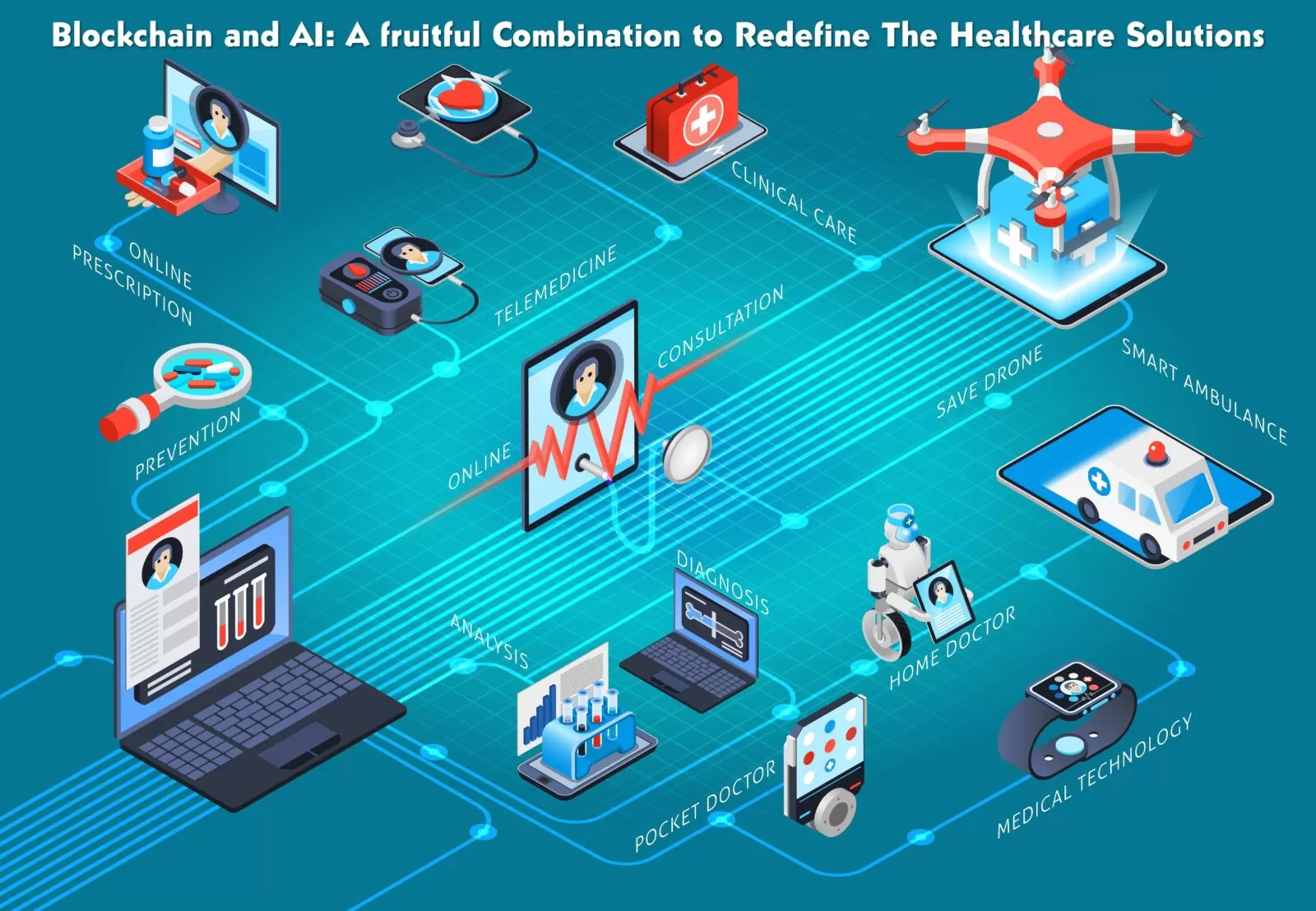 Blockchain and AI: A fruitful Combination to Redefine The Healthcare Solutions 37