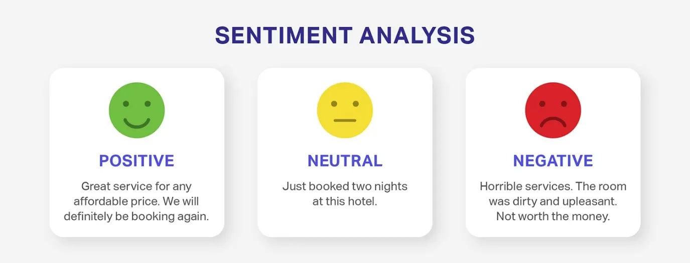 Sentiment Analysis Examples